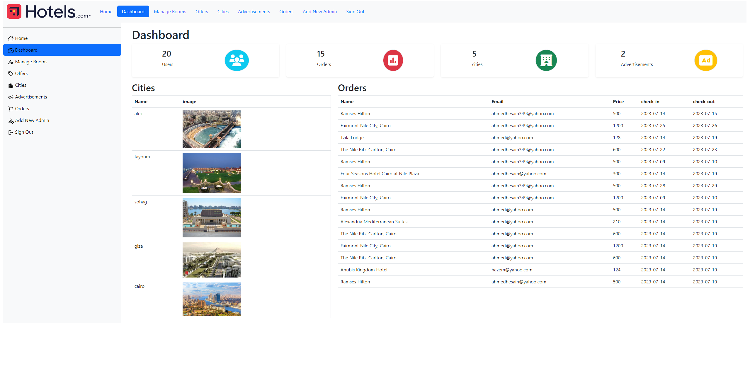Admin dashboard of the Hotels.com mimic